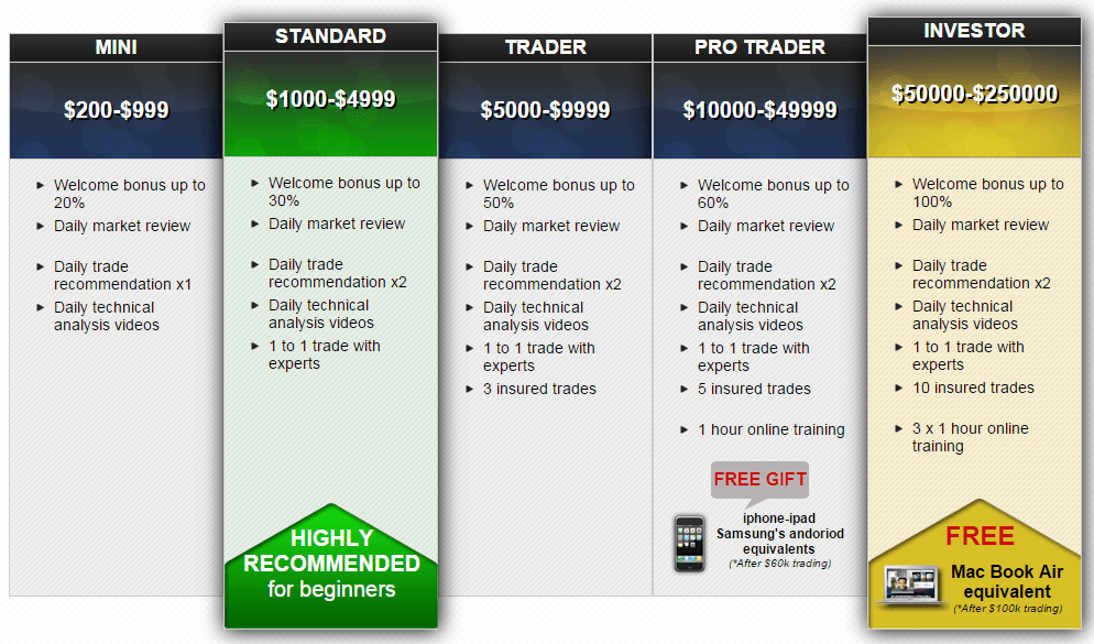 GFM Trader Accounts GFM Trader Accounts